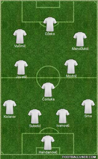Dream Team Formation 2012