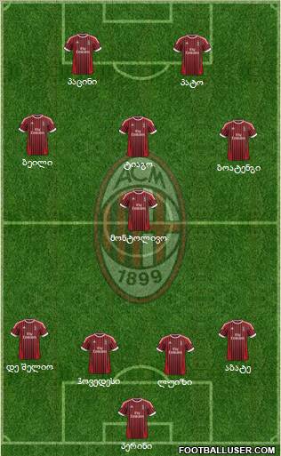 A.C. Milan Formation 2012
