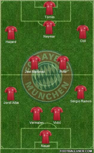 FC Bayern München Formation 2012