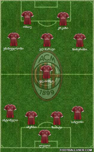 A.C. Milan Formation 2012