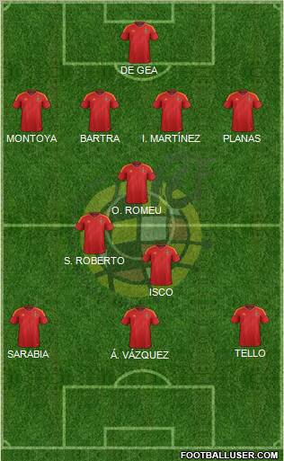 Spain Formation 2012