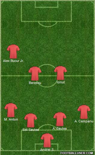 Dream Team Formation 2012