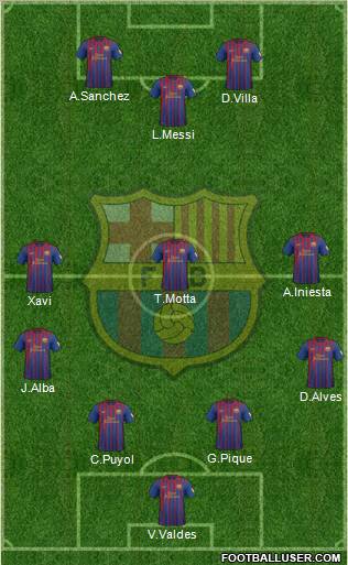 F.C. Barcelona Formation 2012
