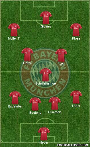FC Bayern München Formation 2012