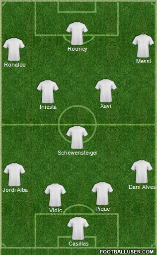Dream Team Formation 2012