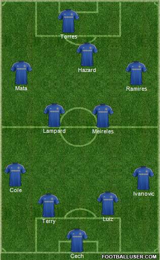 Chelsea Formation 2012