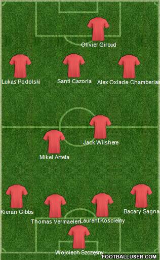 Fifa Team Formation 2012