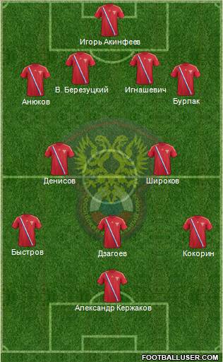 Russia Formation 2012