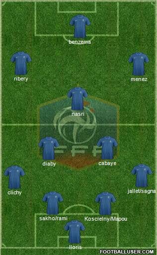 France Formation 2012