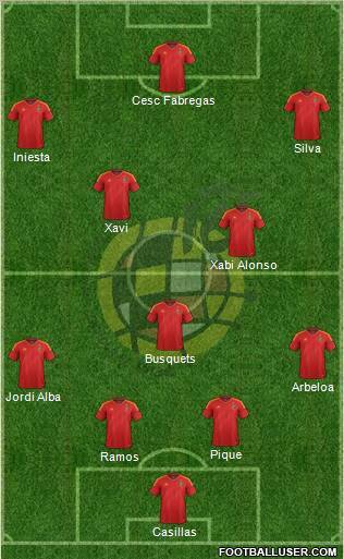 Spain Formation 2012