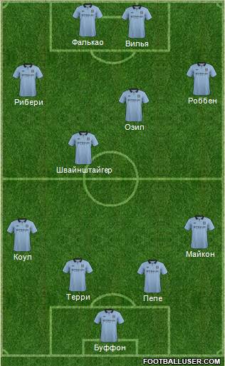 Manchester City Formation 2012