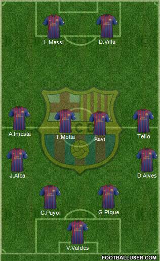 F.C. Barcelona Formation 2012
