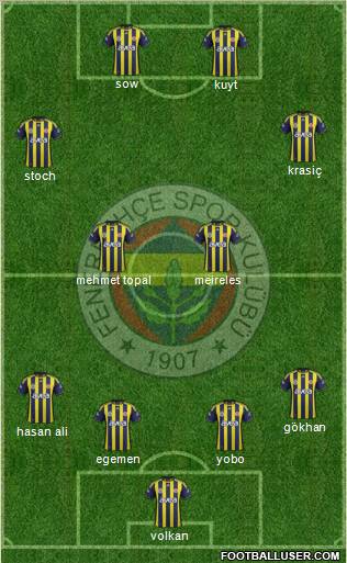 Fenerbahçe SK Formation 2012