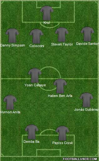 Europa League Team Formation 2012