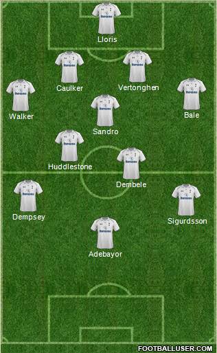 Tottenham Hotspur Formation 2012