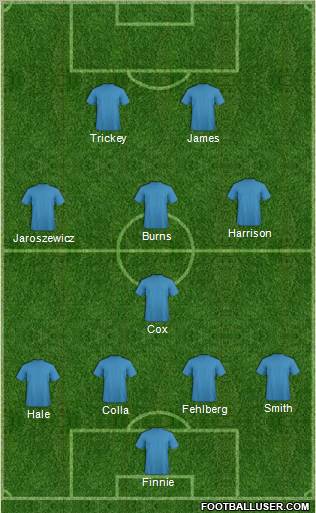 Dream Team Formation 2012