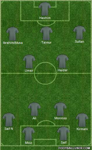 Dream Team Formation 2012