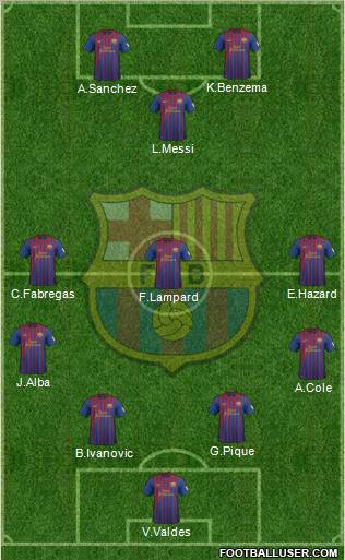 F.C. Barcelona Formation 2012