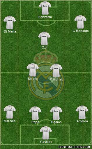 Real Madrid C.F. Formation 2012