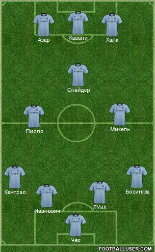 Manchester City Formation 2012