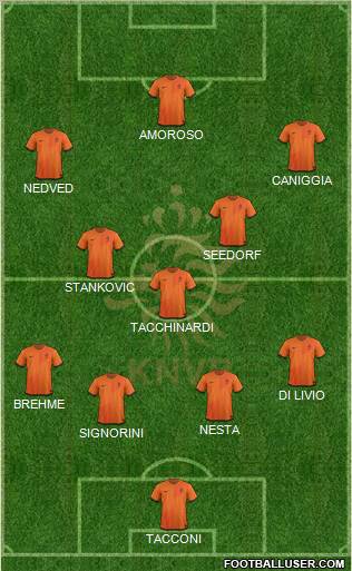 Holland Formation 2012