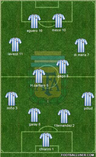 Argentina Formation 2012