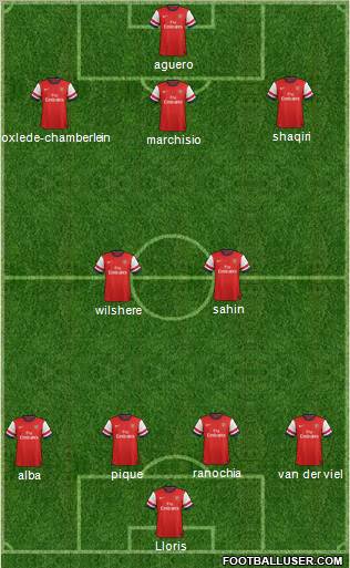 Arsenal Formation 2012