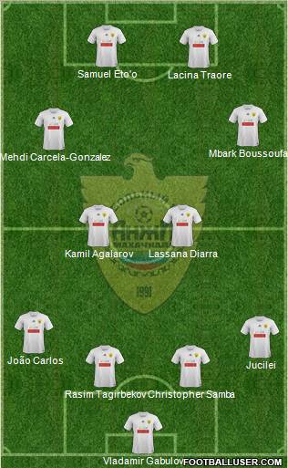 Anzhi Makhachkala Formation 2012