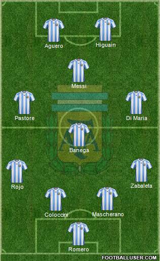 Argentina Formation 2012