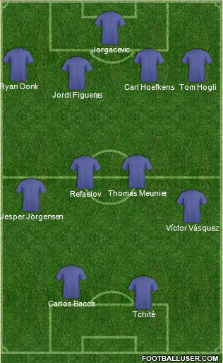 Europa League Team Formation 2012