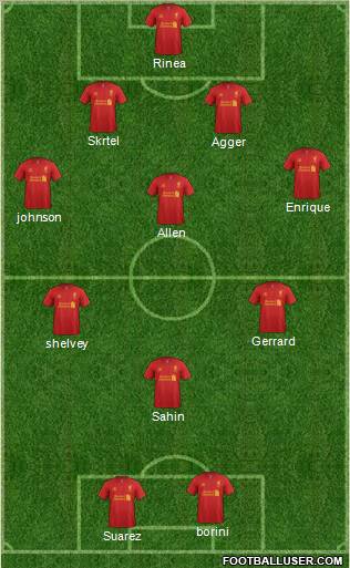 Liverpool Formation 2012