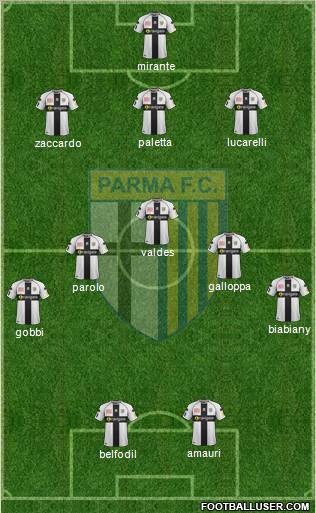 Parma Formation 2012