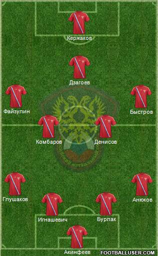 Russia Formation 2012