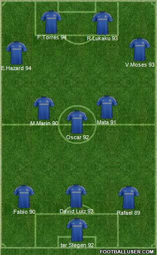 Chelsea Formation 2012