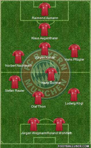 FC Bayern München Formation 2012