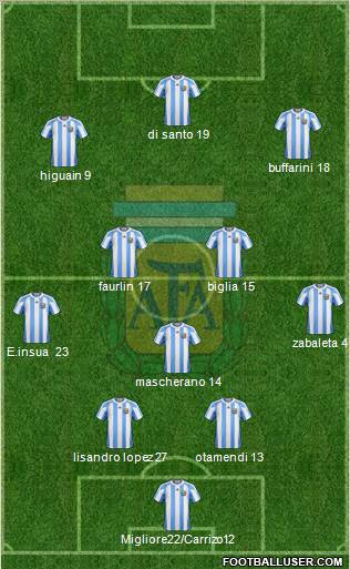 Argentina Formation 2012