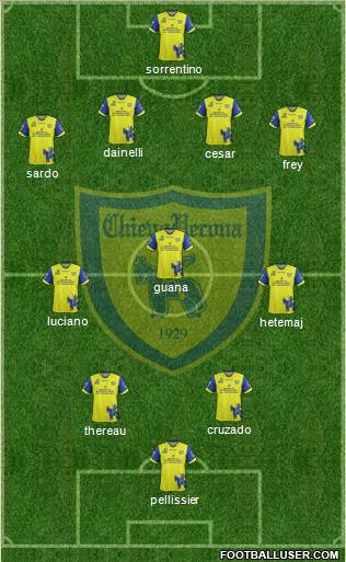 Chievo Verona Formation 2012