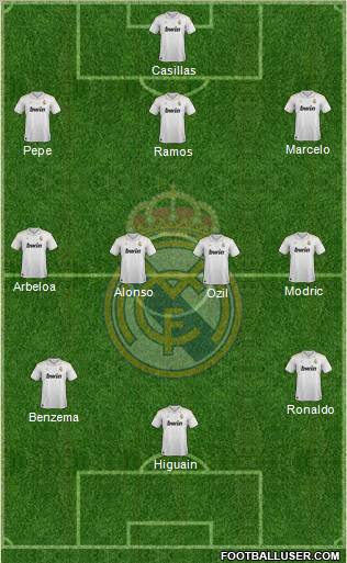 Real Madrid C.F. Formation 2012