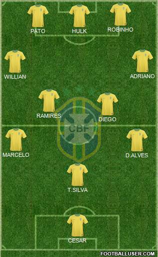 Brazil Formation 2012