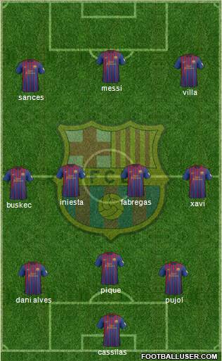 F.C. Barcelona Formation 2012