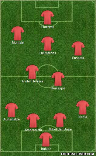 Dream Team Formation 2012