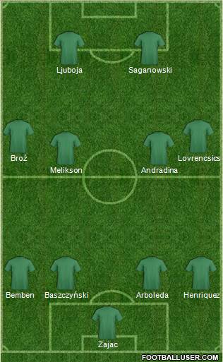 Dream Team Formation 2012