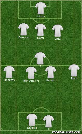 Champions League Team Formation 2012
