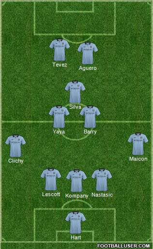 Manchester City Formation 2012