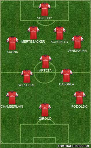 Arsenal Formation 2012