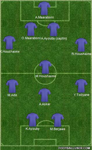 Dream Team Formation 2012