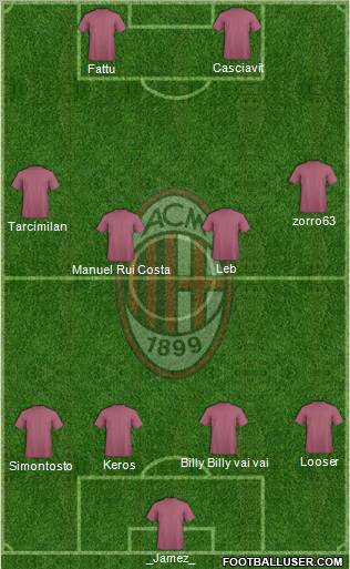 A.C. Milan Formation 2012
