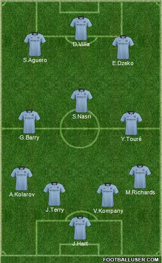 Manchester City Formation 2012