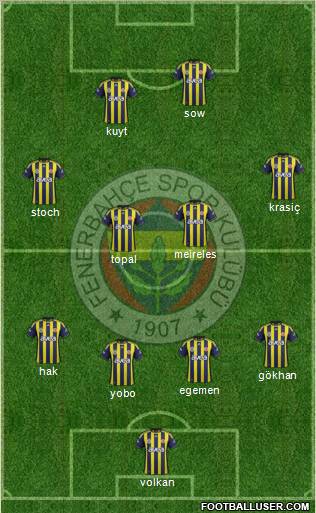 Fenerbahçe SK Formation 2012