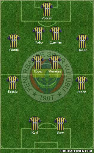 Fenerbahçe SK Formation 2012